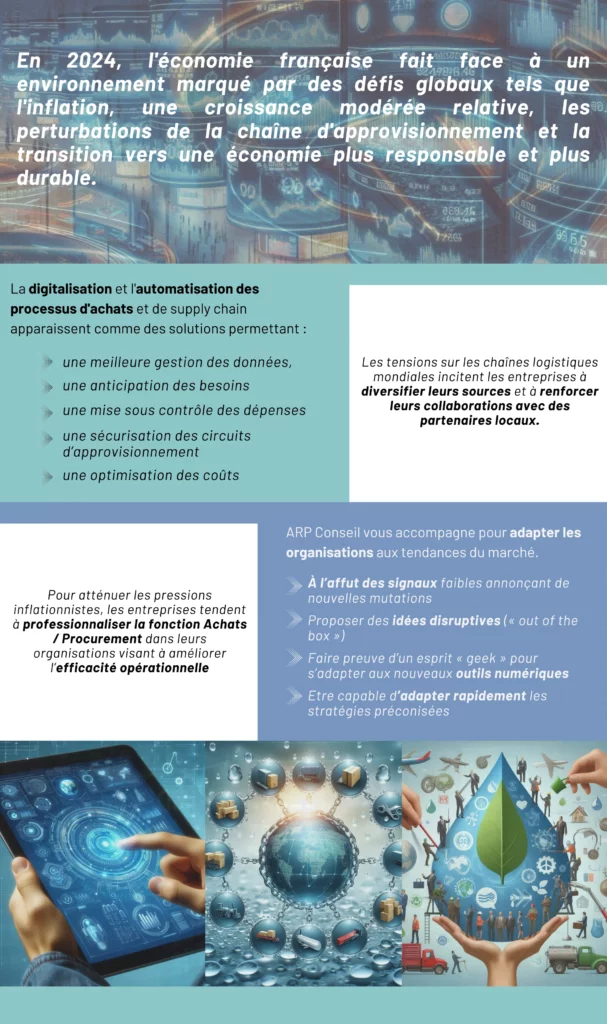 TENDANCES ACHATS FRANCE ANGERS LOIRE